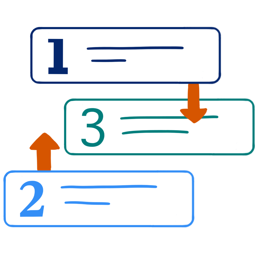 Exercise 2 priorities